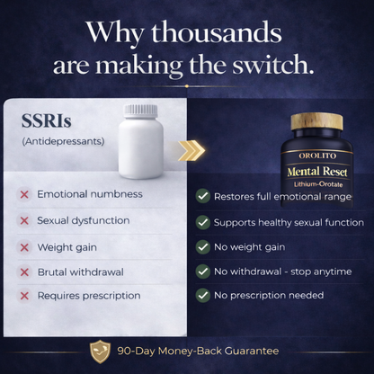 Mental Reset™ Capsules | 5mg Lithium Orotate