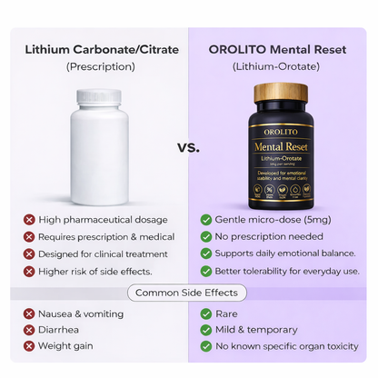 Mental Reset | 5mg Lithium Orotate Capsules